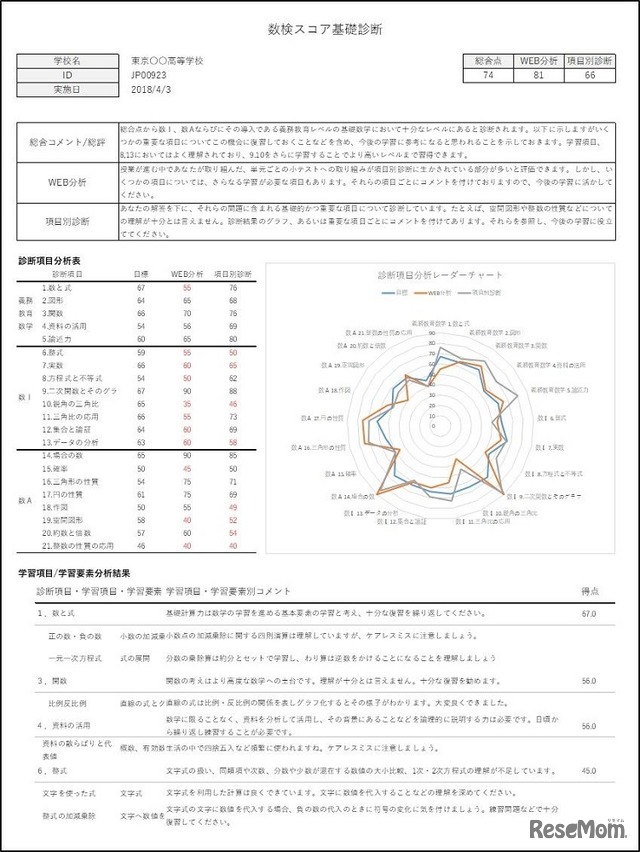 「数検スコア基礎診断」診断結果（個人）の画面サンプル