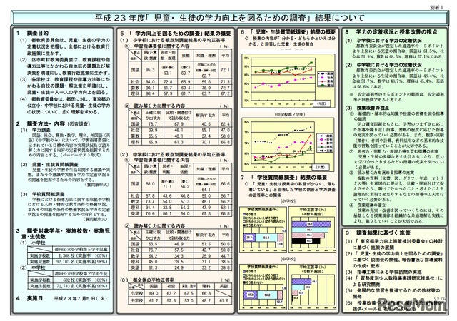 平成23年度「児童・生徒の学力向上を図るための調査」結果について