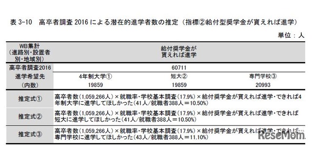 潜在的進学者数の推定