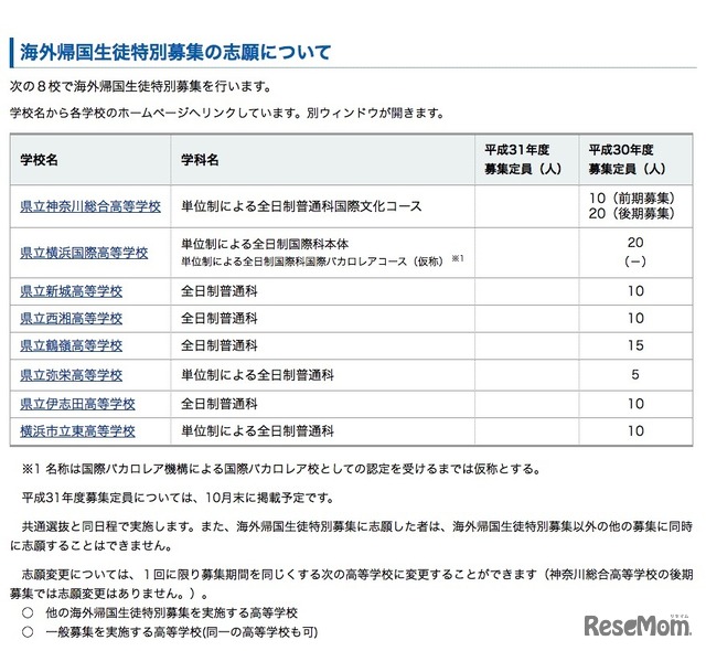 平成31年度（2019年度）神奈川県公立高等学校入学者選抜　海外帰国生徒特別募集の志願について