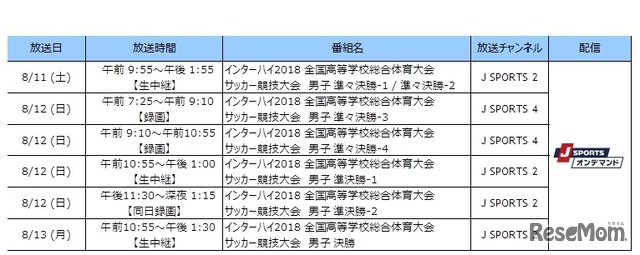 「インターハイ2018 全国高等学校総合体育大会」サッカー放送・配信予定