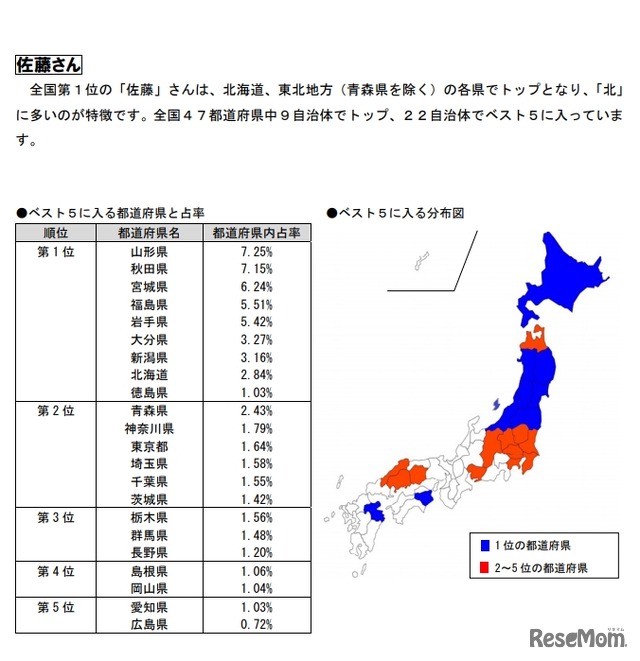 「佐藤」の分布図と特徴