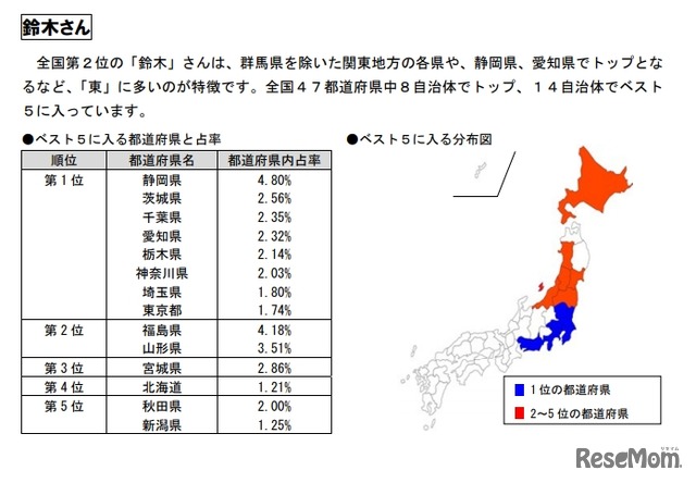 「鈴木」の分布図と特徴