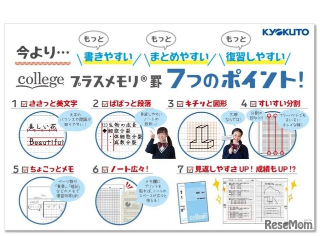 プラスメモリ罫7つのポイント