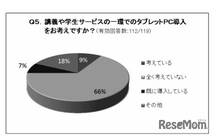 講義や学生サービスの一環でのタブレットPC導入をお考えですか