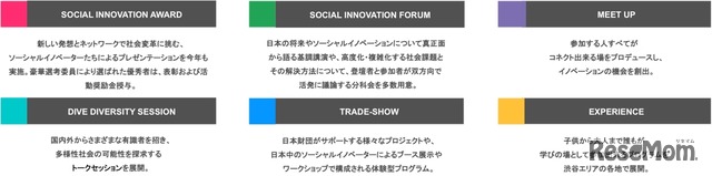 SOCIAL INNOVATION WEEK SHIBUYA　開催内容