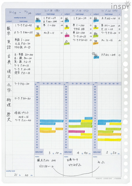 スタディプランナー ウィークリー罫みえる化タイプ使用例