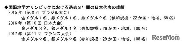 過去3年間の日本代表の成績