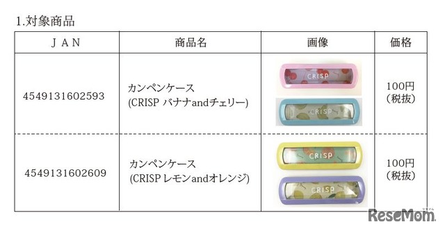 大創産業　リコール対象商品