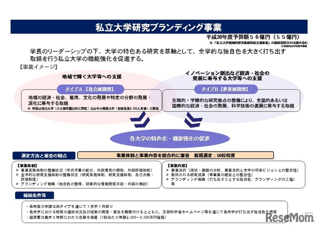 私立大学研究ブランディング事業