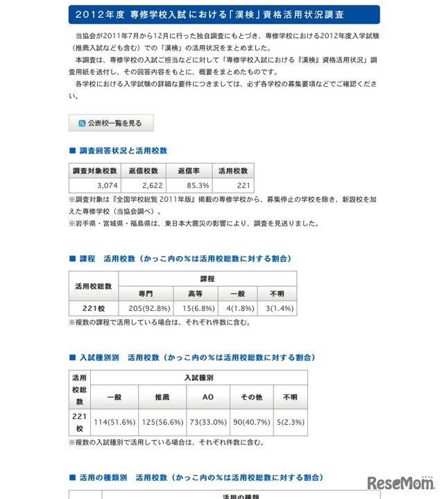 2012年度 専修学校入試における「漢検」資格活用状況調査