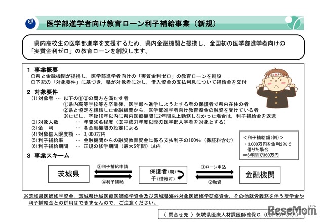 茨城県「医学部進学者向け教育ローン利子補給事業」