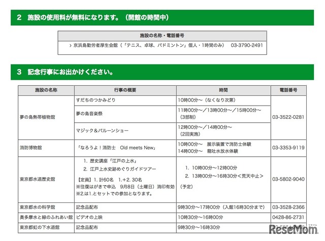 都民の日における施設無料公開および記念行事について「施設の使用料が無料となる施設」と「記念行事を行う施設」