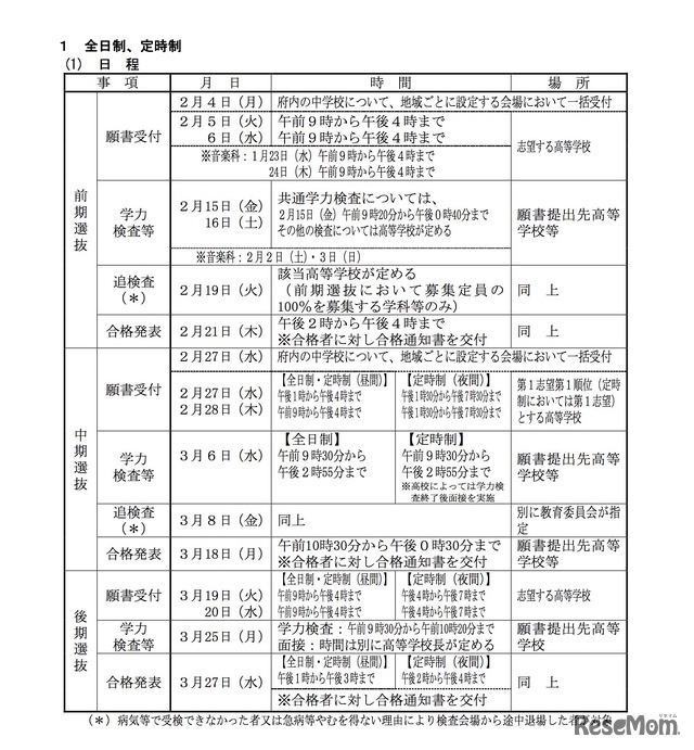 平成31年度（2019年度）京都府公立高等学校入学者選抜の日程