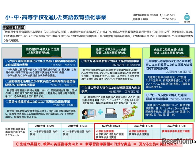 小・中・高等学校を通じた英語教育強化事業