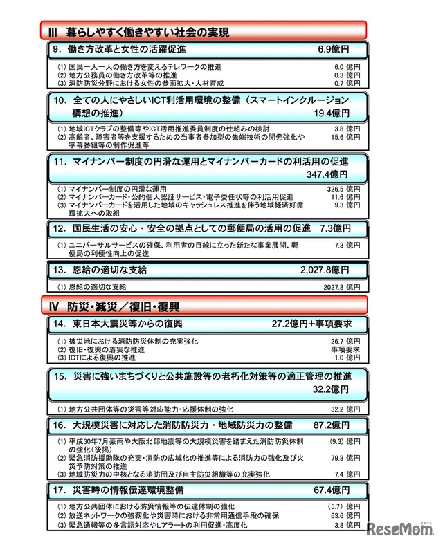 平成31年度(2019年度)予算概算要求における主要事項