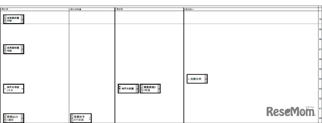 日能研「予想R4偏差値一覧」関西8月30日版・女子1月21日～