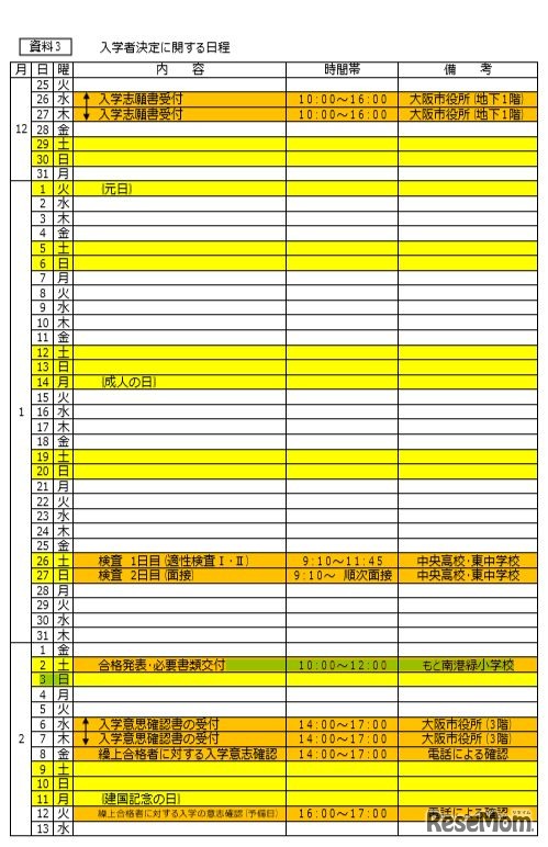 大阪市立水都国際中学校・高等学校　入学者決定に関する日程