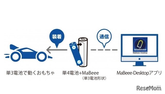 「MaBeee-Desktop（Ex）アプリ」ライセンスセットの使用イメージ