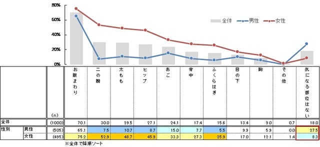 定期的にスポーツをする理由は「健康維持」…日々の運動に関する調査