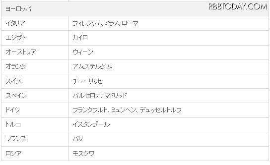 無料充電サービス提供支店の所在エリア2 無料充電サービス提供支店の所在エリア2