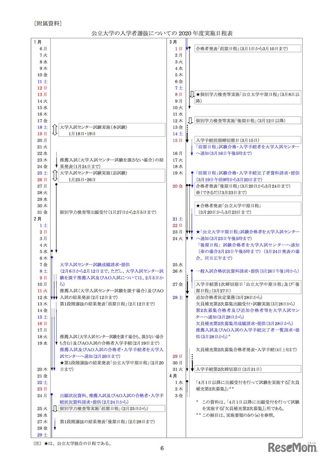 公立大学の入学者選抜についての2020年度実施日程表