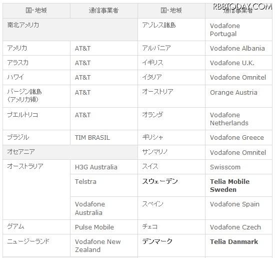 「海外パケットし放題」利用可能な国・地域／通信事業1 「海外パケットし放題」利用可能な国・地域／通信事業1