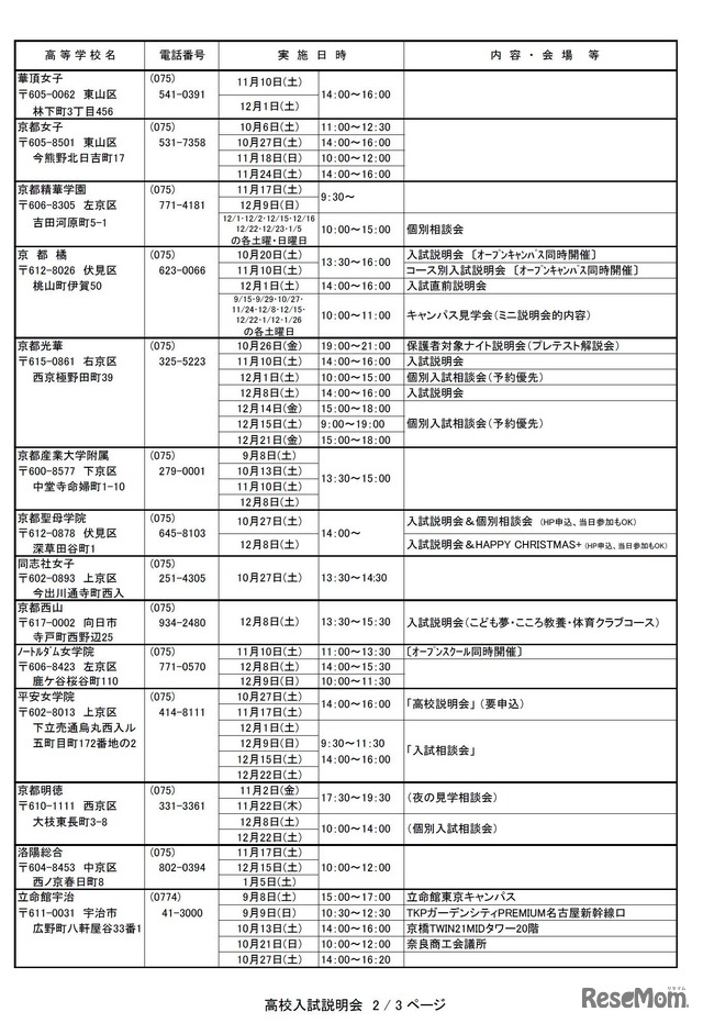 2019年度（平成31年度入試）京都府私立高等学校 入試説明会 予定表（2）