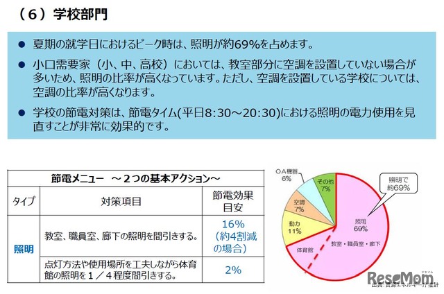 学校部門の取組み