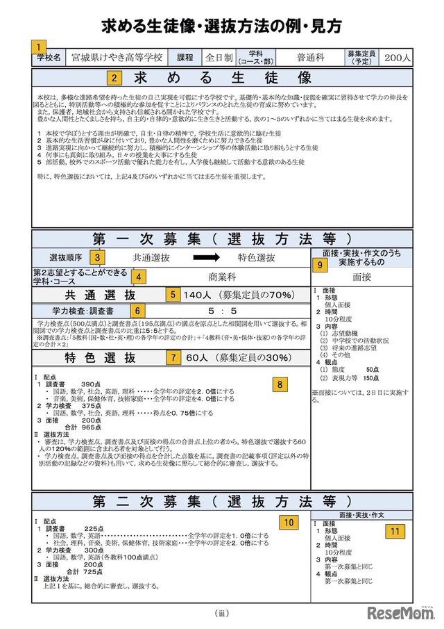 平成32年度（2020年度）宮城県公立高等学校 入学者選抜「求める生徒像・選抜方法一覧」求める生徒像・選抜方法の例・見方