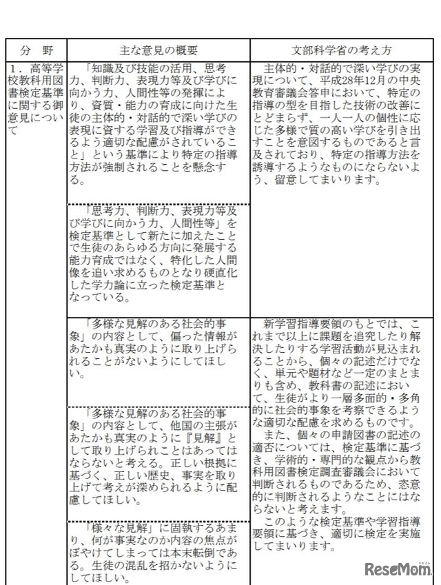 寄せられたおもな意見の概要とそれに対する文部科学省の考え方（一部）