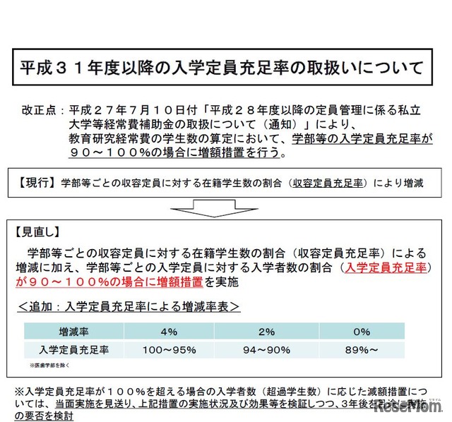 平成31年度以降の入学定員充足率の取扱いについて