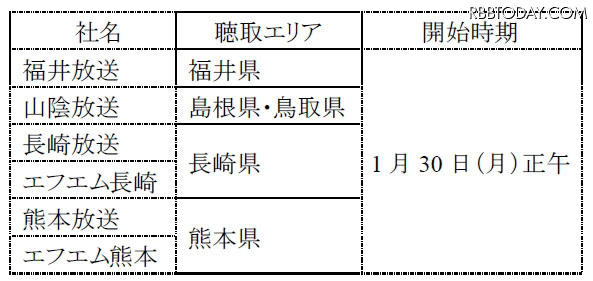 1月30日より新たに参加する6局