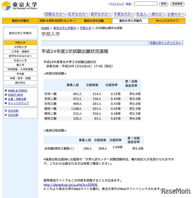 平成24年度2次試験出願状況速報