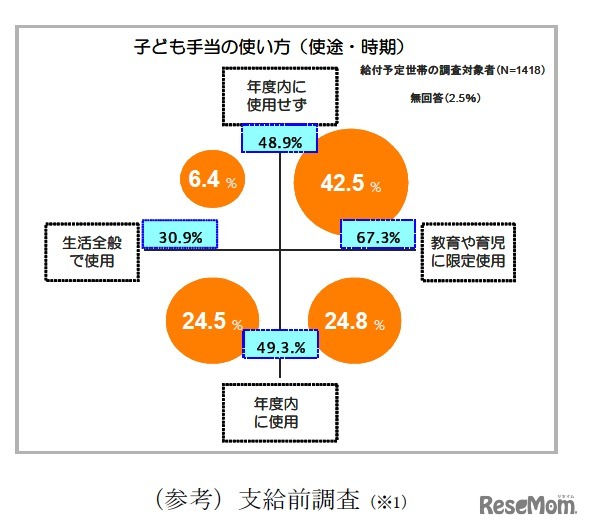 支給前調査（参考）