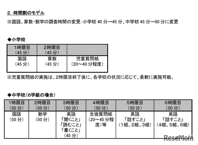 平成31年度全国学力・学習状況調査の時間割モデル