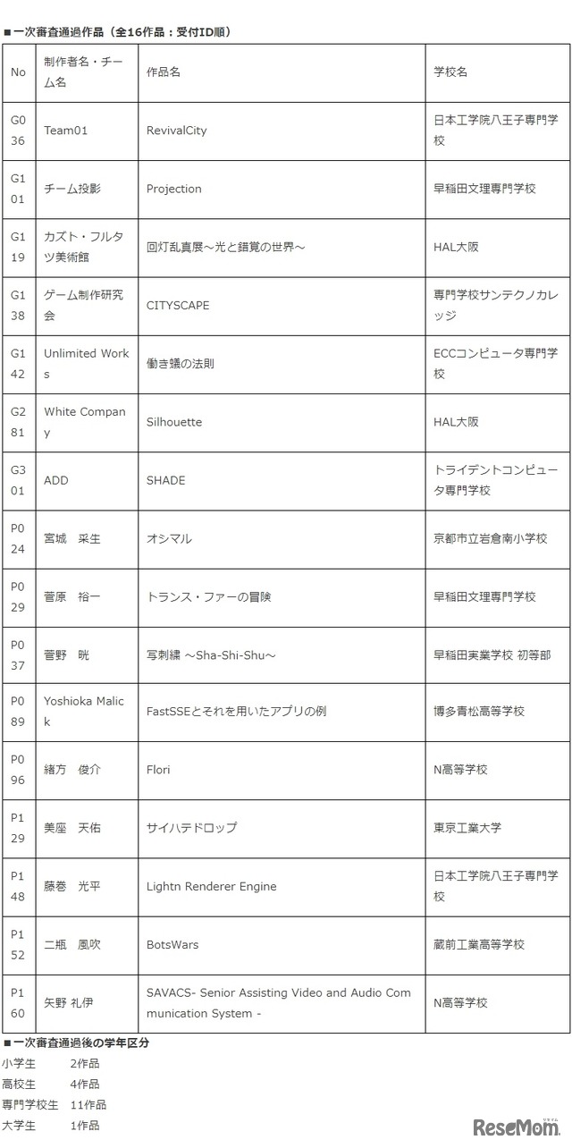 一次審査通過作品（全16作品）