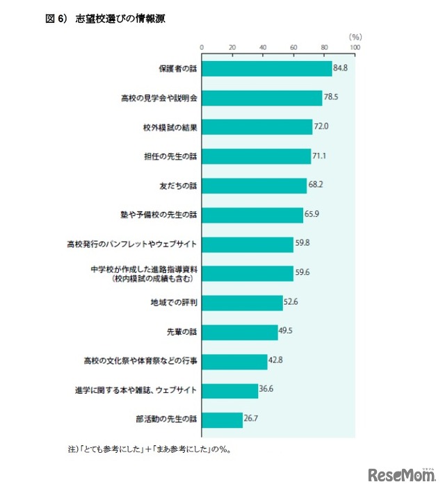 志望校選びの情報源