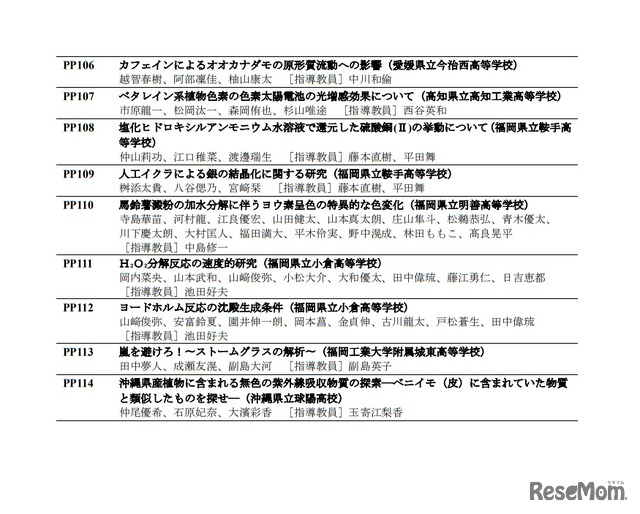 「第15回高校化学グランドコンテスト」ポスター発表校・発表課題一覧