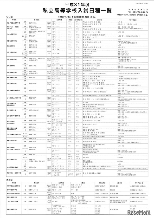 平成31年度（2019年度）茨城県私立高等学校入試日程一覧