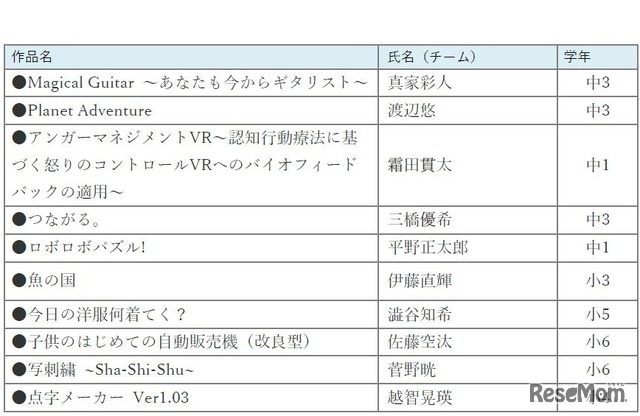 第二次審査通過作品