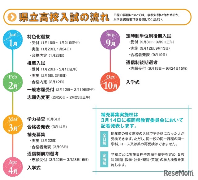 県立高校入試の流れ