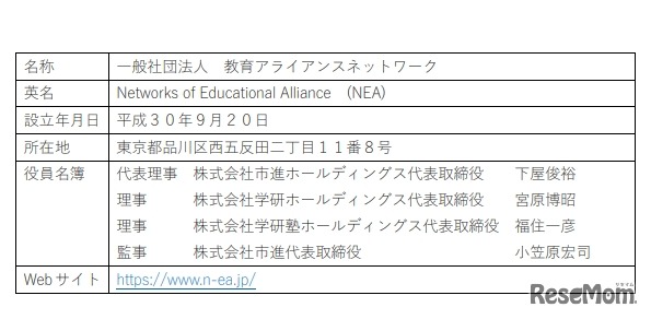 教育アライアンスネットワークについて