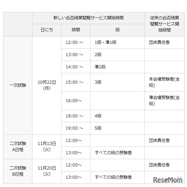 日本英語検定協会「英検」　合否結果閲覧サービス開始時間