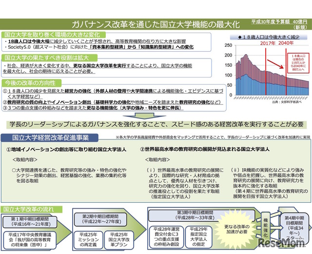 平成30年度（2018年度）国立大学改革強化推進補助金（国立大学経営改革促進事業）の概要