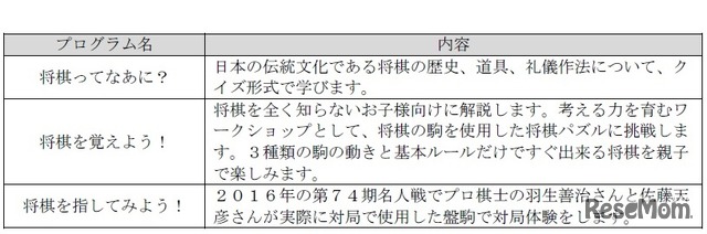 「親子で楽しむはじめての将棋」プログラム概要