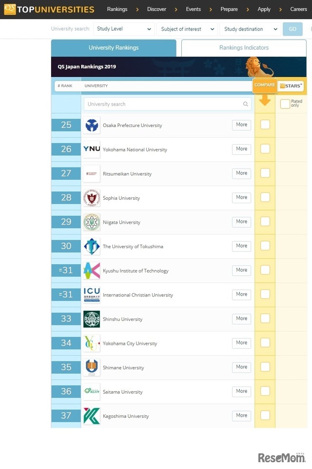 QS日本大学ランキング2019（25位～37位）