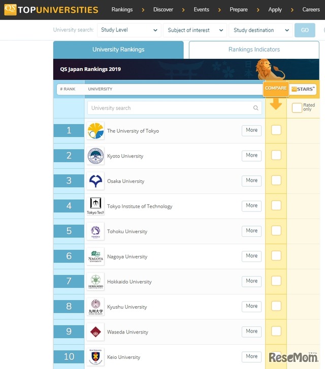 QS日本大学ランキング2019（1位～10位）