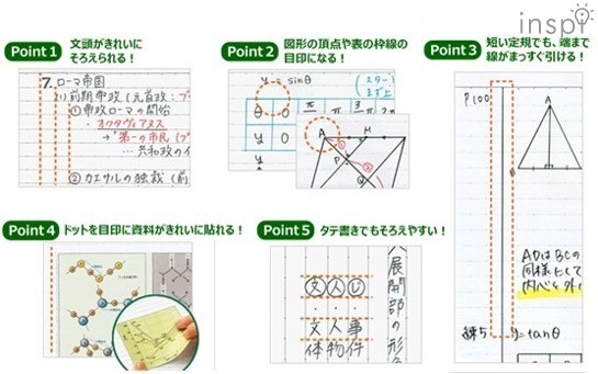 キャンパスノート（ドット入り罫線）の特長