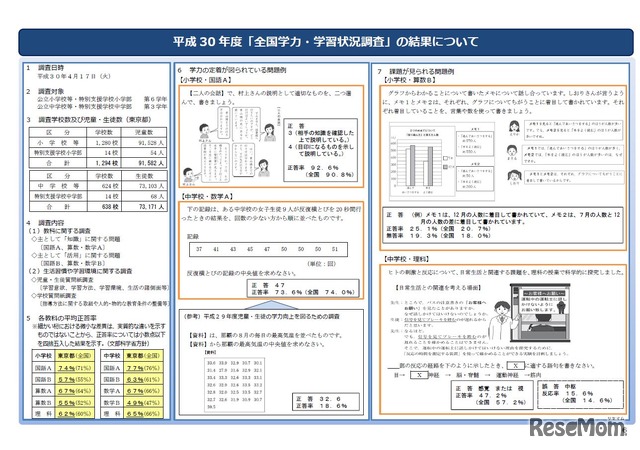 平成30年度「全国学力・学習状況調査」の結果について